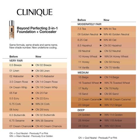 clinique foundation shades chart.